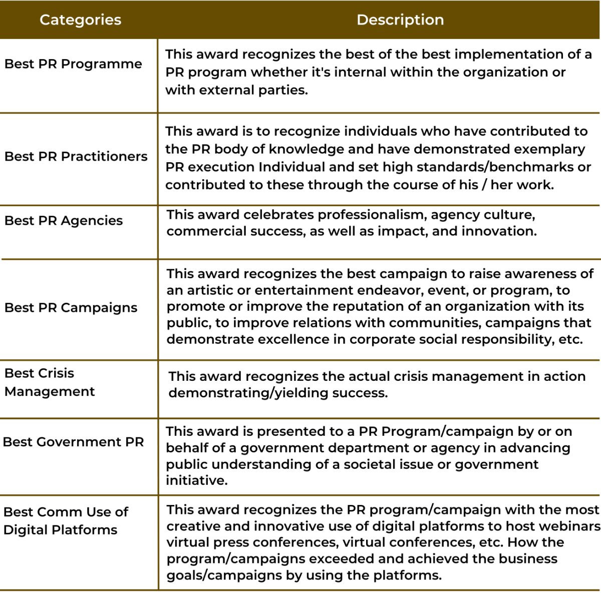 Pr Initiatives Examples The 4th ASEAN PR Excellence Award – APRN